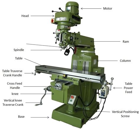 cnc milling grinding parts|cnc milling machine parts names.